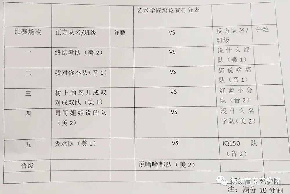 2020级辩论初赛|天灾与人祸哪个更可怕? 2020级辩论初赛|天灾与人祸哪个更可怕?