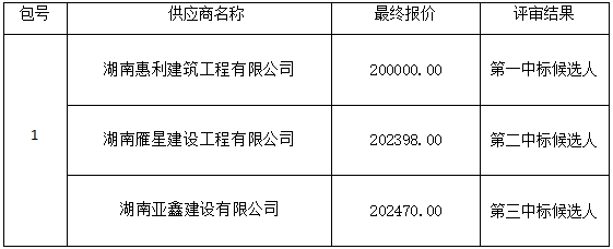 买球赛的app官网艺术馆二楼雨棚安装工程项目政府采购竞争性谈判成交公告 买球赛的app官网艺术馆二楼雨棚安装工程项目政府采购竞争性谈判成交公告