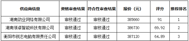 买球赛的app官网智慧黑板采购项目中标(成交)公告 买球赛的app官网智慧黑板采购项目中标(成交)公告