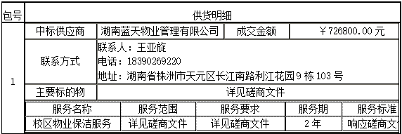 买球赛的app官网耒阳校区物业保洁服务采购项目 成交公告